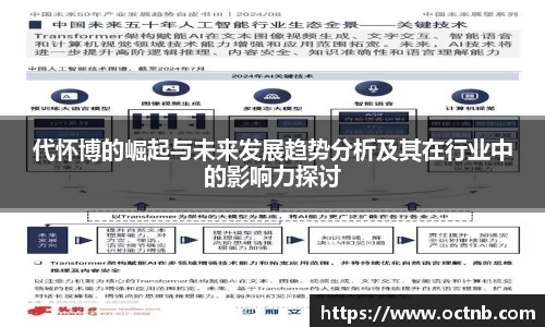 代怀博的崛起与未来发展趋势分析及其在行业中的影响力探讨